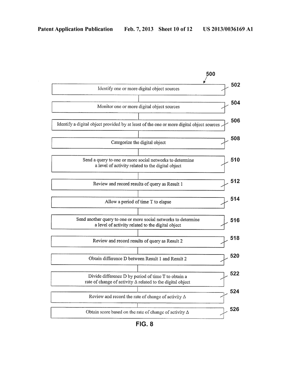 SYSTEM AND METHOD OF TRACKING RATE OF CHANGE OF SOCIAL NETWORK ACTIVITY     ASSOCIATED WITH A DIGITAL OBJECT - diagram, schematic, and image 11