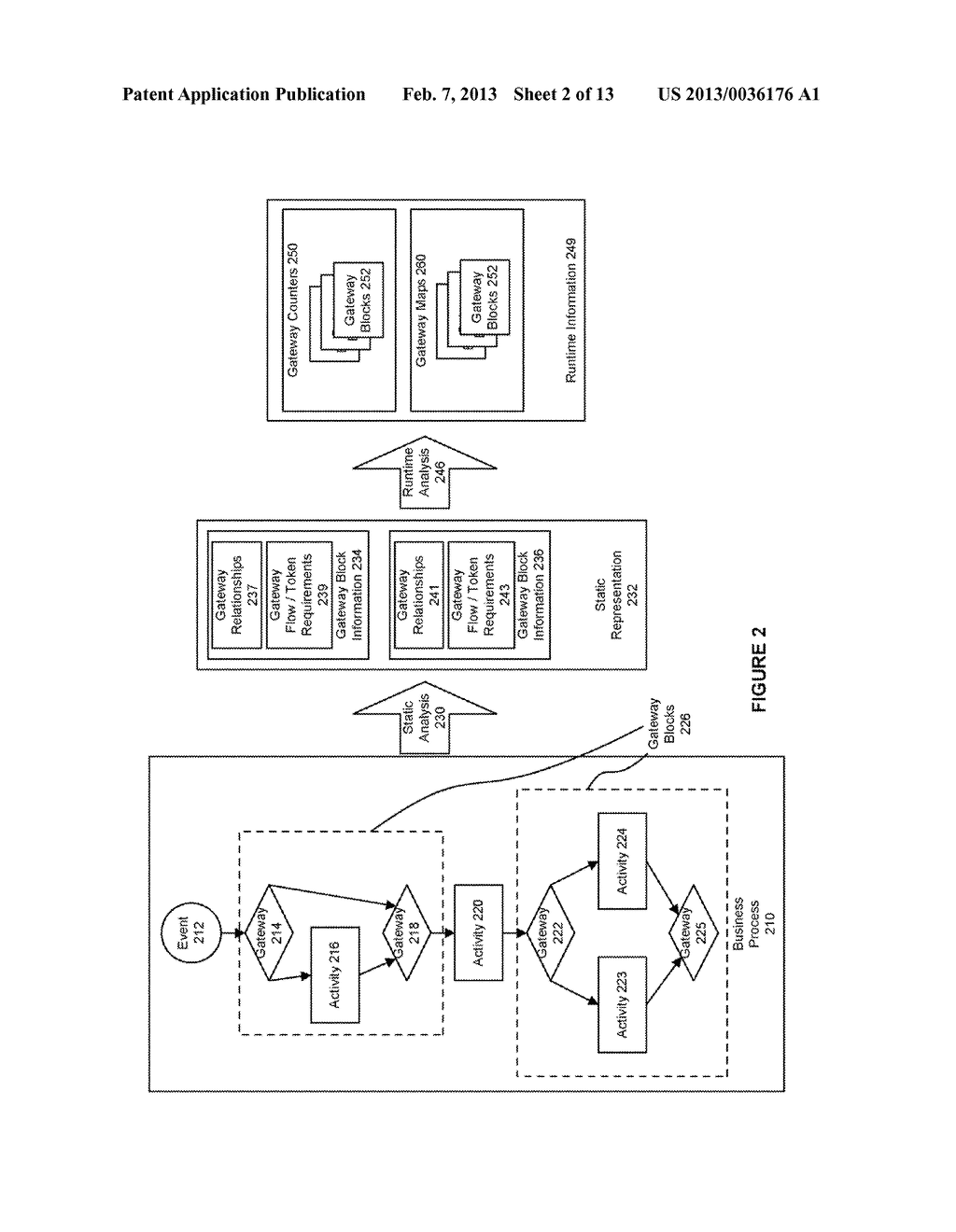 SYSTEM AND METHOD FOR BUSINESS PROCESS GATEWAY TOKEN FLOW - diagram, schematic, and image 03