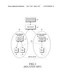 METHOD AND APPARATUS FOR PROVIDING SERVICE BASED ON COMPONENT USING     PERSONAL NETWORK diagram and image