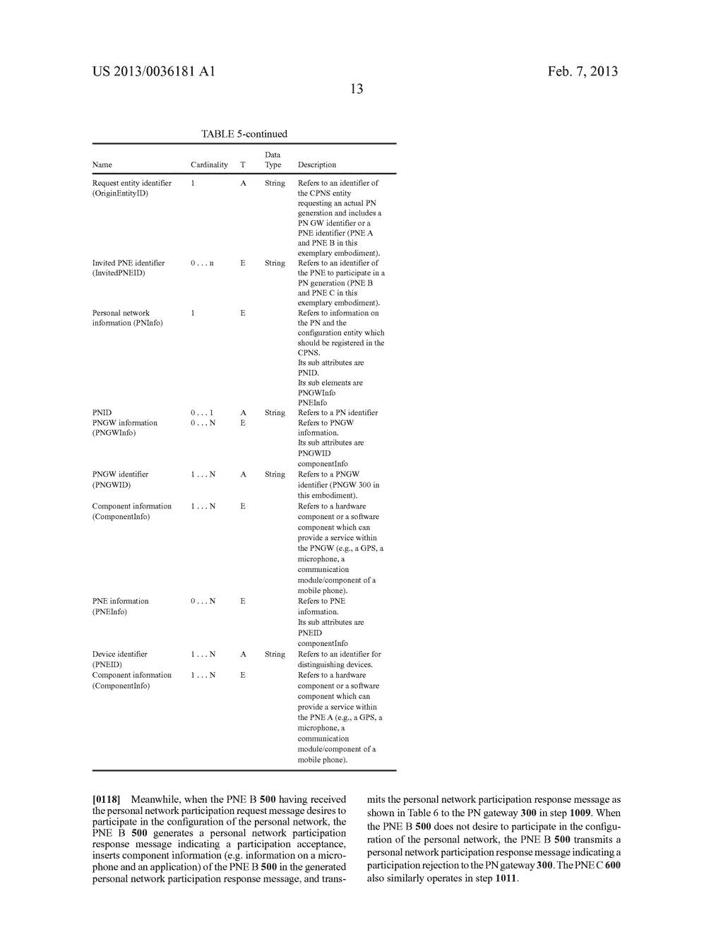 METHOD AND APPARATUS FOR PROVIDING SERVICE BASED ON COMPONENT USING     PERSONAL NETWORK - diagram, schematic, and image 22