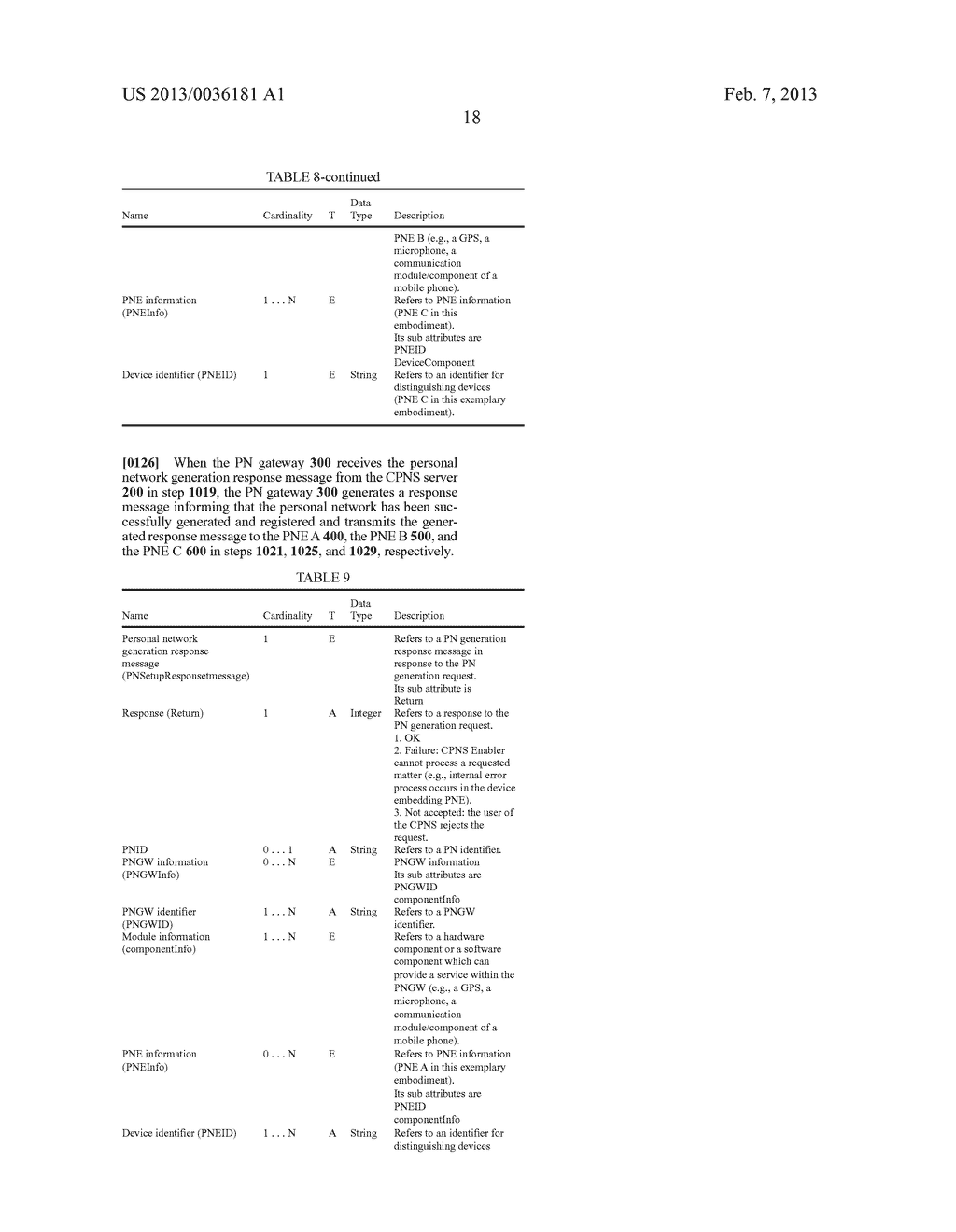 METHOD AND APPARATUS FOR PROVIDING SERVICE BASED ON COMPONENT USING     PERSONAL NETWORK - diagram, schematic, and image 27