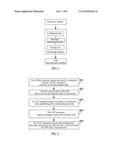 Apparatus and Method for Implementing Point to Point Protocol Data Service     Link-Disconnect diagram and image