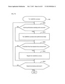 FIRST STORAGE CONTROL APPARATUS AND STORAGE SYSTEM MANAGEMENT METHOD diagram and image