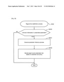 FIRST STORAGE CONTROL APPARATUS AND STORAGE SYSTEM MANAGEMENT METHOD diagram and image