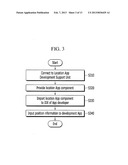 SYSTEM AND METHOD FOR CIRCULATING MAP-BASED APPLICATION diagram and image