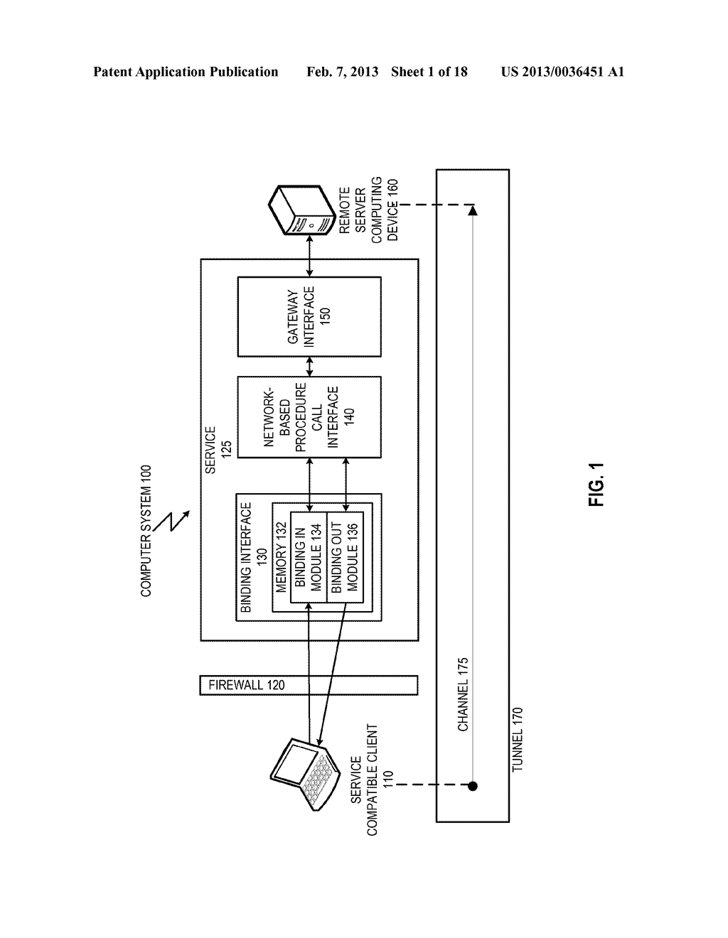 SYSTEM AND METHOD FOR CLIENT-SERVER COMMUNICATION FACILITATING UTILIZATION     OF AUTHENTICATION AND NETWORK-BASED PROCEDURE CALL - diagram, schematic, and image 02