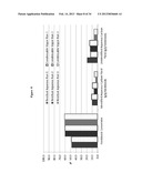 PRODUCTION OF CHEMICALS AND FUELS FROM BIOMASS diagram and image