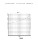 PRODUCTION OF CHEMICALS AND FUELS FROM BIOMASS diagram and image