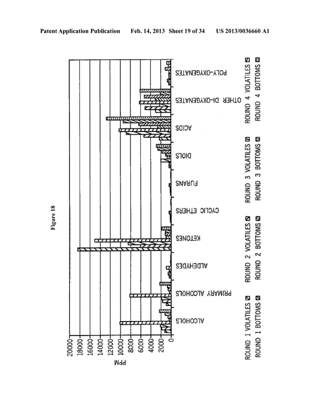 PRODUCTION OF CHEMICALS AND FUELS FROM BIOMASS - diagram, schematic, and image 20