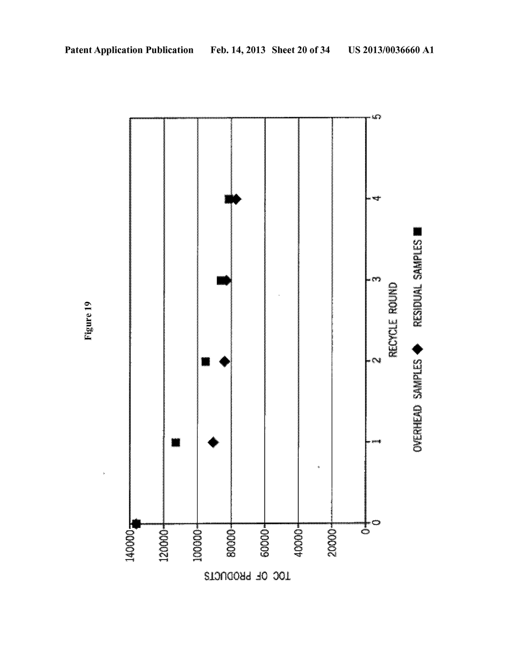 PRODUCTION OF CHEMICALS AND FUELS FROM BIOMASS - diagram, schematic, and image 21