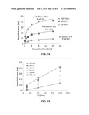 METHODS AND SYSTEMS FOR ELECTROPHORETIC DEPOSITION OF ENERGETIC MATERIALS     AND COMPOSITIONS THEREOF diagram and image