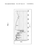 AZO COMPOUND, AZO PIGMENT, PIGMENT DISPERSION, COLORING COMPOSITION, COLOR     FILTER, INK FOR INKJET RECORDING, AND PRINTING INK diagram and image