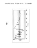 AZO COMPOUND, AZO PIGMENT, PIGMENT DISPERSION, COLORING COMPOSITION, COLOR     FILTER, INK FOR INKJET RECORDING, AND PRINTING INK diagram and image