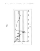 AZO COMPOUND, AZO PIGMENT, PIGMENT DISPERSION, COLORING COMPOSITION, COLOR     FILTER, INK FOR INKJET RECORDING, AND PRINTING INK diagram and image