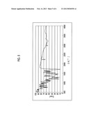 AZO COMPOUND, AZO PIGMENT, PIGMENT DISPERSION, COLORING COMPOSITION, COLOR     FILTER, INK FOR INKJET RECORDING, AND PRINTING INK diagram and image