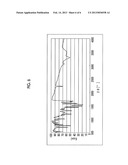 AZO COMPOUND, AZO PIGMENT, PIGMENT DISPERSION, COLORING COMPOSITION, COLOR     FILTER, INK FOR INKJET RECORDING, AND PRINTING INK diagram and image