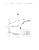 SOLUTION COMPOSITION FOR FORMING OXIDE THIN FILM AND ELECTRONIC DEVICE     INCLUDING THE OXIDE THIN FILM diagram and image