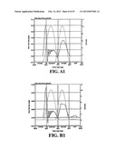 In-cylinder emission cleaning by cams with auxiliary-lobes diagram and image