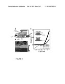 FERROELECTRIC DIODE AND PHOTOVOLTAIC DEVICES AND METHODS diagram and image