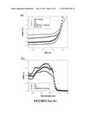 METHODS OF MAKING ORGANIC PHOTOVOLTAIC CELLS HAVING IMPROVED     HETEROJUNCTION MORPHOLOGY diagram and image