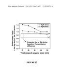 METHODS OF MAKING ORGANIC PHOTOVOLTAIC CELLS HAVING IMPROVED     HETEROJUNCTION MORPHOLOGY diagram and image