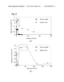 METHOD OF ADHERING HARD SILICONE RESIN, METHOD OF ADHERING SUBSTRATE     HAVING FINE STRUCTURE, AND PREPARATION METHOD OF MICRO FLUIDIC DEVICE     UTILIZING ADHESION METHOD diagram and image