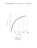 Method for the Assisted Recovery of Hydrocarbons in Fractured Reservoirs diagram and image