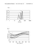 POLYMERIZATION FLUID, METHOD FOR PRODUCING THE POLYMERIZATION FLUID,     TRANSPARENT FILM AND TRANSPARENT ELECTRODE MADE FROM THE POLYMERIZATION     FLUID diagram and image