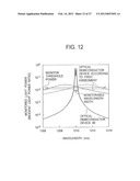 OPTICAL SEMICONDUCTOR DEVICE diagram and image