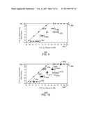 MEASUREMENT OF ISOTOPE RATIOS IN COMPLEX MATRICES diagram and image