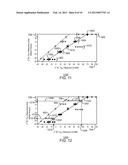 MEASUREMENT OF ISOTOPE RATIOS IN COMPLEX MATRICES diagram and image