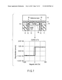 MAGNETIC RANDOM ACCESS MEMORY diagram and image