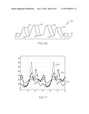 Three Dimensional Magnetic Field Manipulation in Electromagnetic Devices diagram and image