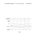 CIRCUITS AND METHODS FOR DRIVING LED LIGHT SOURCES diagram and image