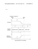 EDDY CURRENT MEASURING SENSOR diagram and image