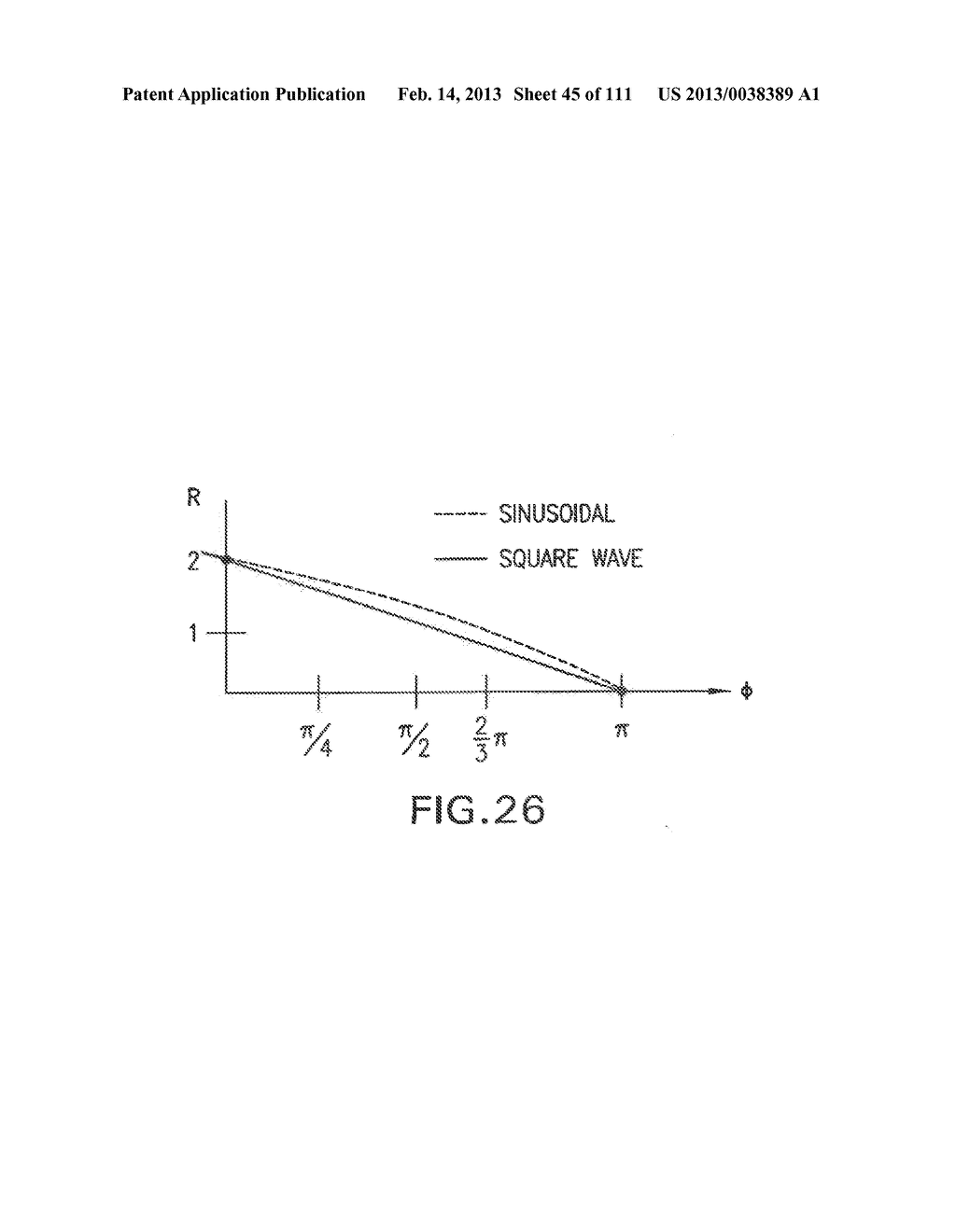 Systems and Methods of RF Power Transmission, Modulation, and     Amplification, Including Embodiments for Compensating for Waveform     Distortion - diagram, schematic, and image 46