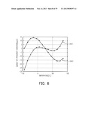 OSCILLATION DEVICE diagram and image