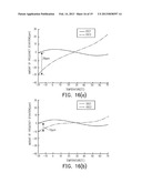 OSCILLATION DEVICE diagram and image