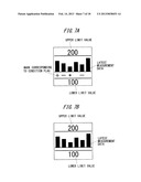 Blood Sugar Level Measuring Apparatus, Blood Sugar Level Measured Result     Display Method and Blood Sugar Level Measured Result Display Control     Program diagram and image