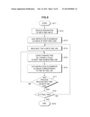 TIME LINE OPERATION CONTROL DEVICE, TIME LINE OPERATION CONTROL METHOD,     PROGRAM AND IMAGE PROCESSOR diagram and image