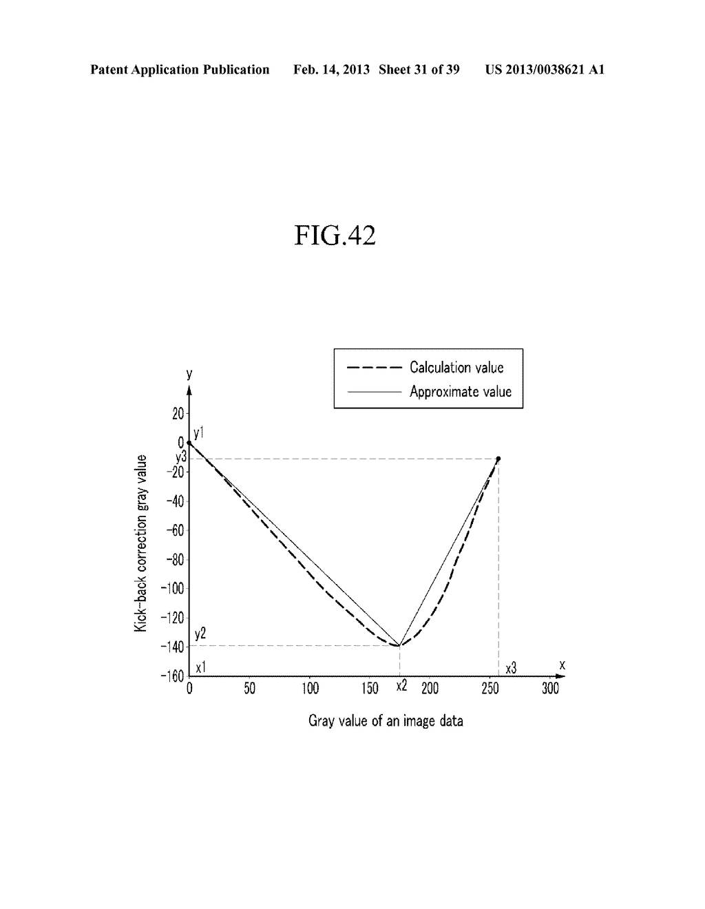 DISPLAY DEVICE AND DRIVING METHOD THEREOF - diagram, schematic, and image 32