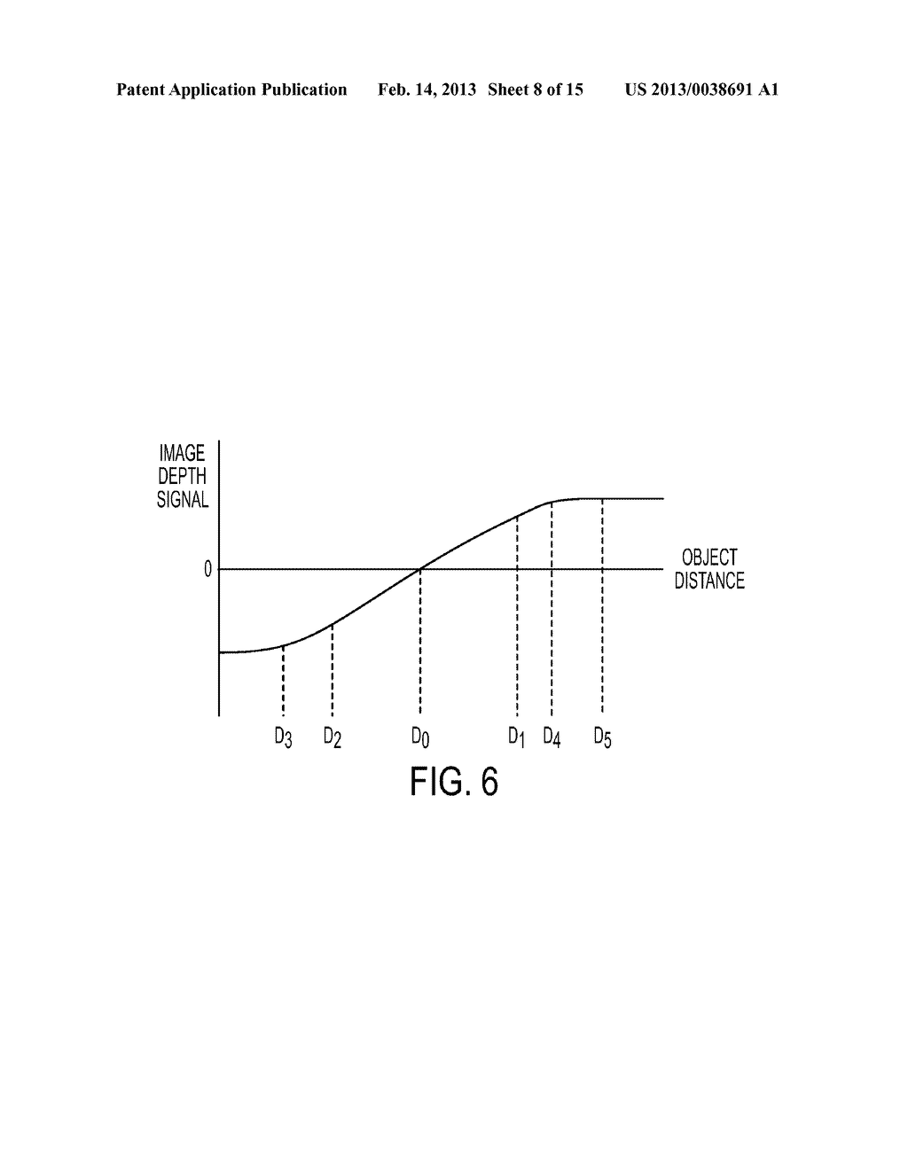 ASYMMETRIC ANGULAR RESPONSE PIXELS FOR SINGLE SENSOR STEREO - diagram, schematic, and image 09