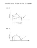 IMAGE PROCESSING DEVICE, IMAGING DEVICE, INFORMATION STORAGE MEDIUM, AND     IMAGE PROCESSING METHOD diagram and image