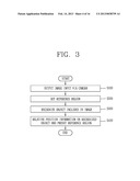 MOBILE TERMINAL AND CONTROL METHOD OF MOBILE TERMINAL diagram and image