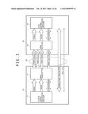 COMMUNICATION SYSTEM, TRANSMISSION APPARATUS, TRANSMISSION METHOD,     RECEPTION APPARATUS AND RECEPTION METHOD diagram and image