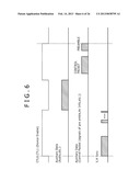 COMMUNICATION SYSTEM, TRANSMISSION APPARATUS, TRANSMISSION METHOD,     RECEPTION APPARATUS AND RECEPTION METHOD diagram and image