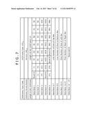 COMMUNICATION SYSTEM, TRANSMISSION APPARATUS, TRANSMISSION METHOD,     RECEPTION APPARATUS AND RECEPTION METHOD diagram and image