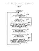 LIGHT SOURCE DEVICE, METHOD OF DRIVING DISCHARGE LAMP, AND PROJECTOR diagram and image