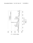 SURFACE-ENHANCED RAMAN SCATTERING SUBSTRATE AND A TRACE DETECTION METHOD     OF A BIOLOGICAL AND CHEMICAL ANALYTE USING THE SAME diagram and image