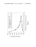 SURFACE-ENHANCED RAMAN SCATTERING SUBSTRATE AND A TRACE DETECTION METHOD     OF A BIOLOGICAL AND CHEMICAL ANALYTE USING THE SAME diagram and image